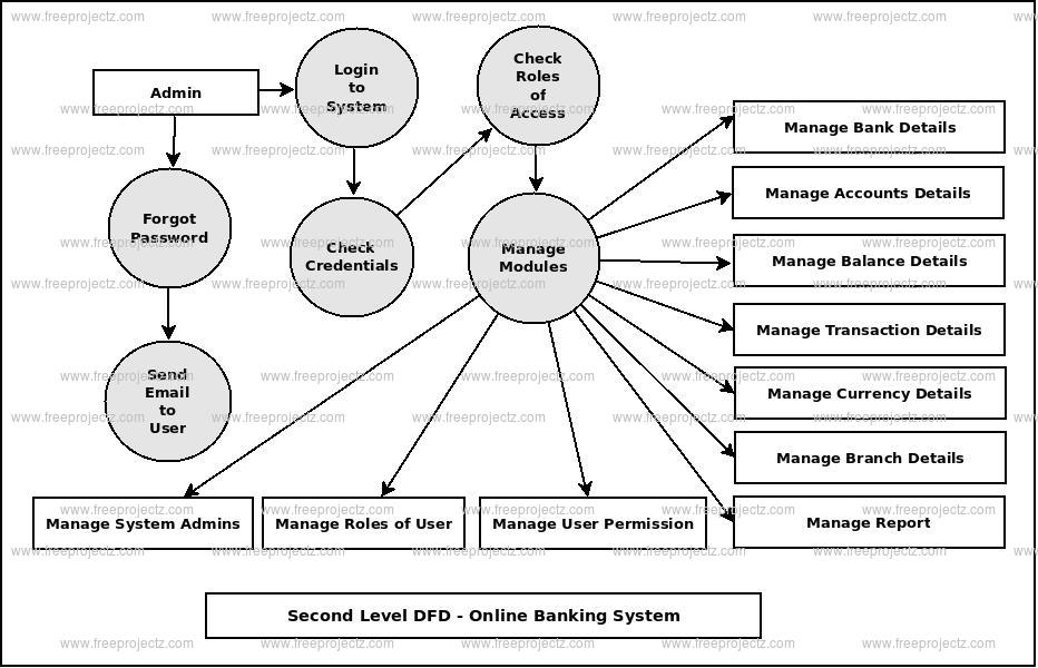 Project report on online banking system in java pdf file